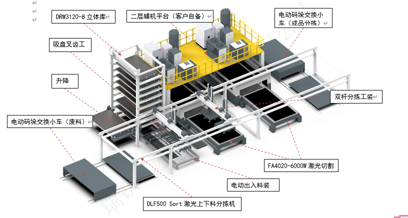 瑞铁激光下料与折弯单元携手行业巨头——瑞铁机床智能激光下料+折弯单元在粮食机械行业的应用